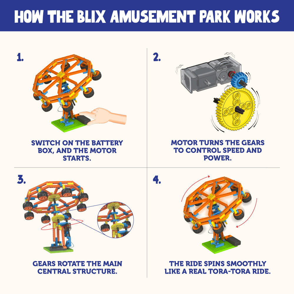 Blix Amusement Park Motorised Rides Kit image 5