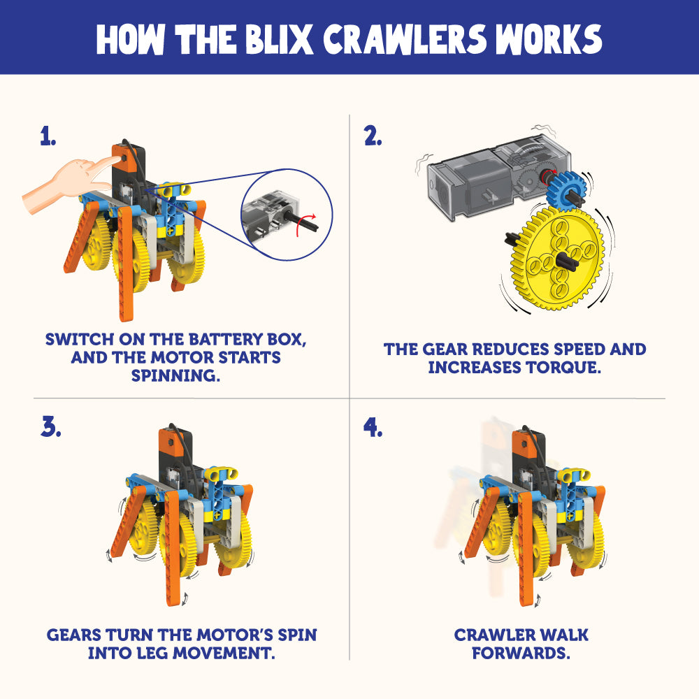 Blix Crawlers Walking Robots Kit image 5
