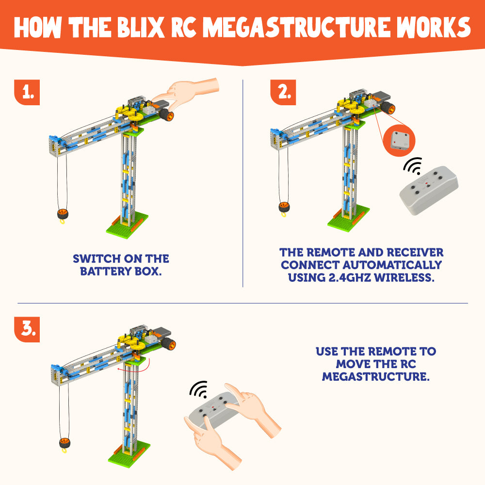 Blix RC Megastructures image 5