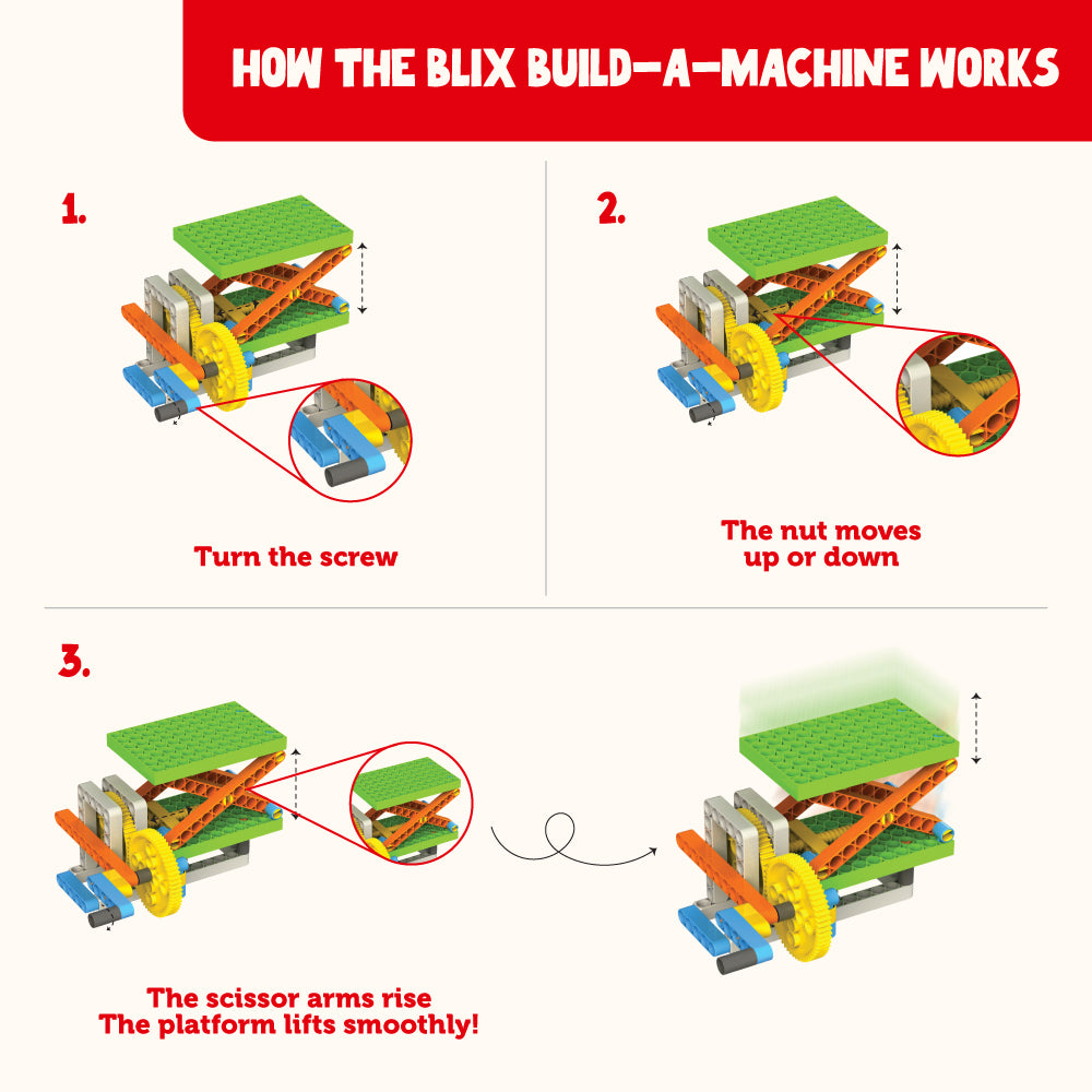 Blix Build-A-Machine image 5