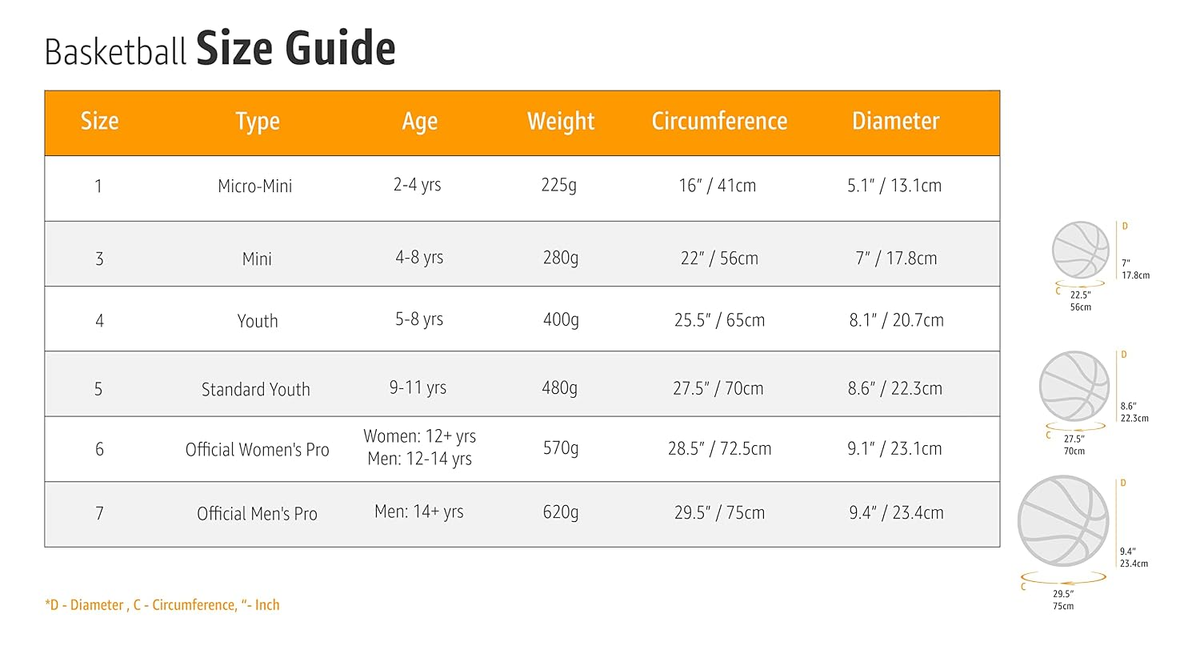 Basketball size guide by age